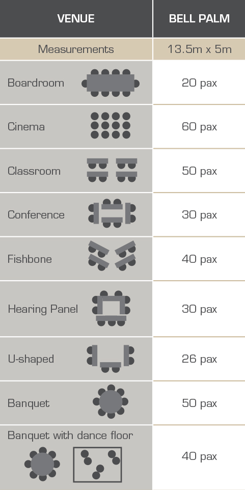 Umthunzi Hotel & Conference venue styles and capacities of the Bell Palm Conference Venue Umthunzi Hotel & Conference venue styles and capacities of the Bell Palm Conference Venue