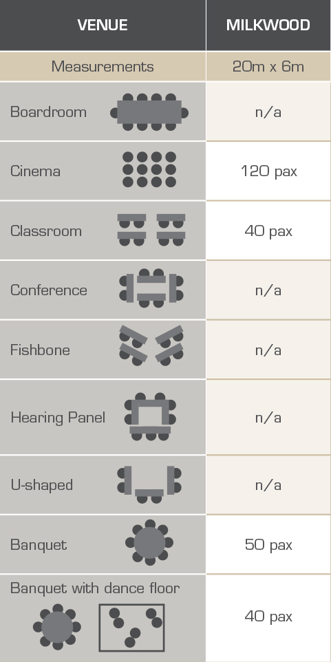 Umthunzi Hotel & Conference venue styles and capacities of the Milkwood Wedding and Conference Venue